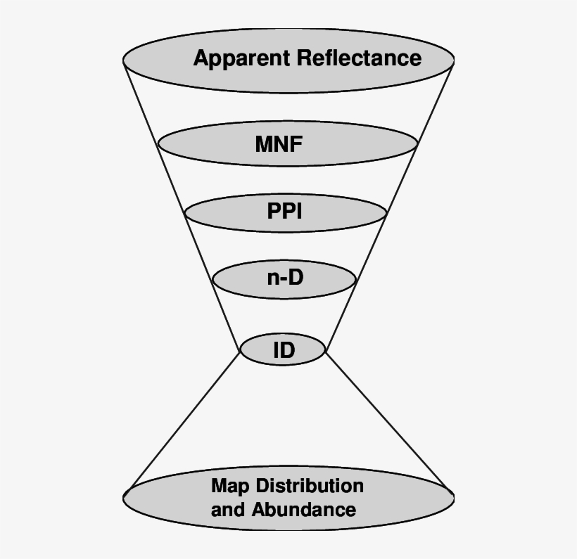 Aig Standardized Processing Methods For Hyperspectral - Expansive Population Pyramid, transparent png