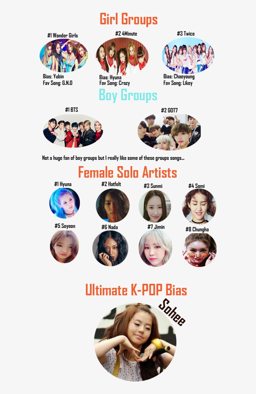 Rank Your Favourite K-pop Groups & Solo Artists - Judo, transparent png