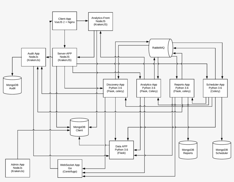 Images/arch 11 - Diagram, transparent png