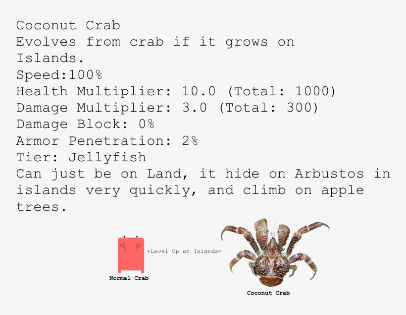 Coconut Crab Idea Explanation - Исходный Код, transparent png