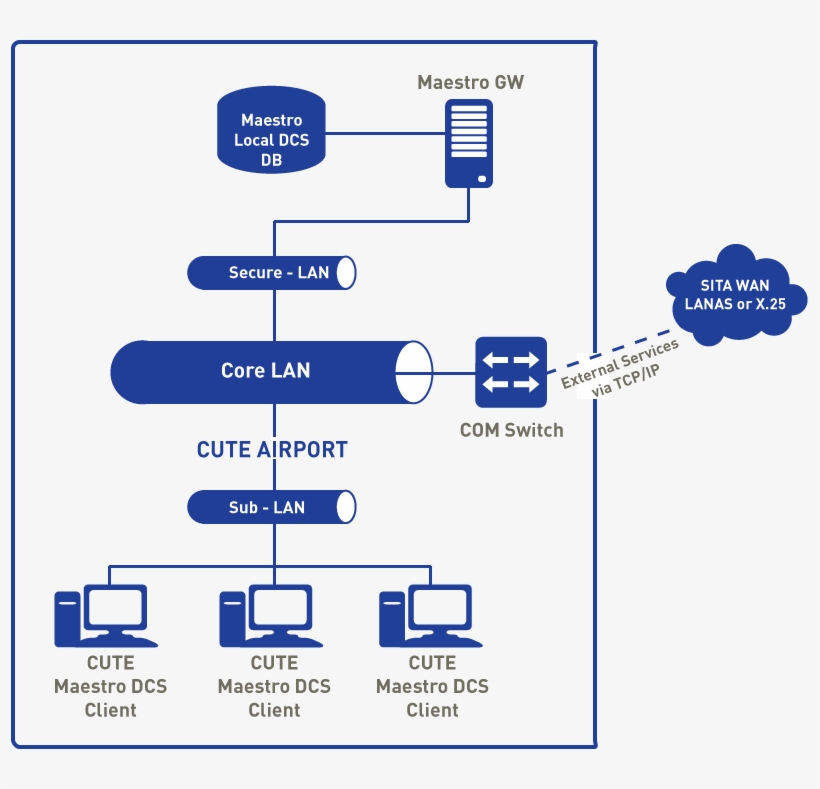 Maestro®dcs Local - Cute Sita, transparent png