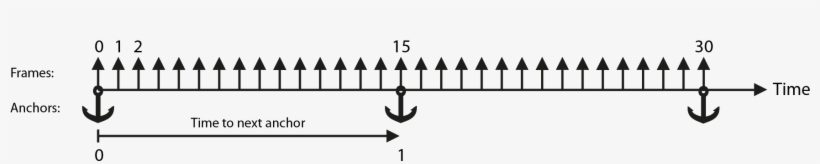 When Having Defined One Or More Key Frame You Can Preview - Graphic Design, transparent png