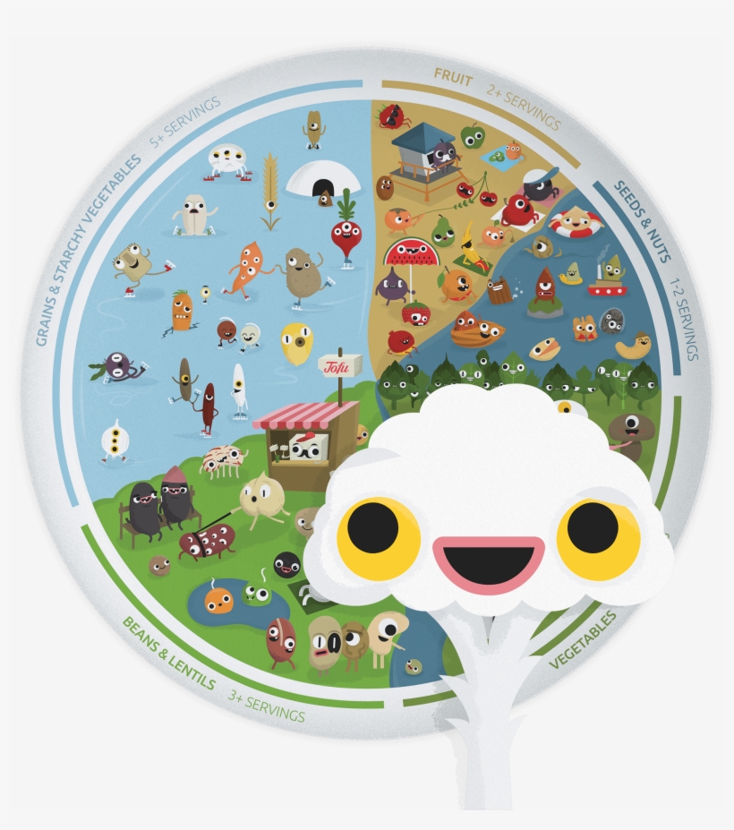 The Vegan Plate - Food, transparent png