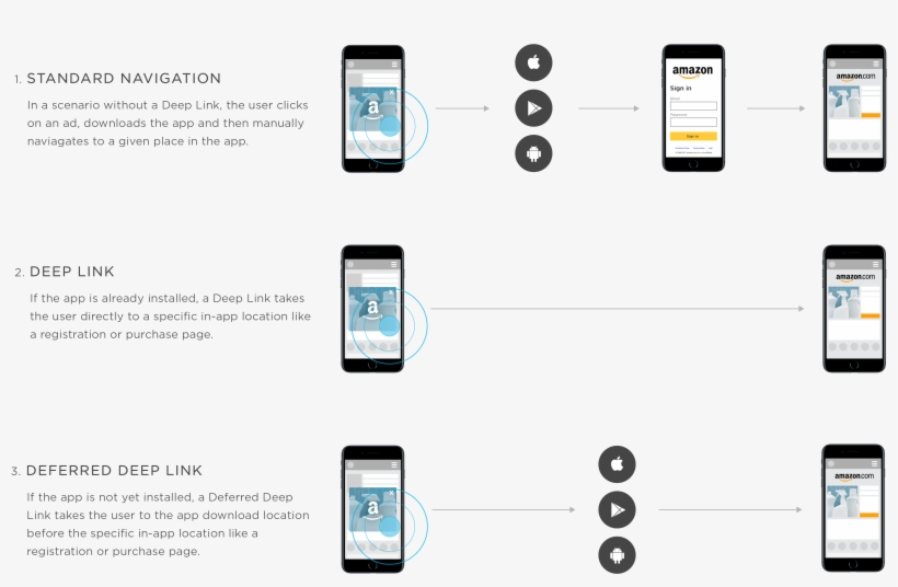 Deep Linking With Kochava - Kochava Smartlinks, transparent png