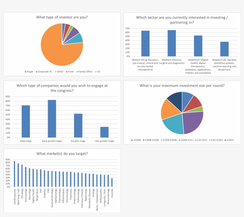 Stats For The Lsx World Congress Formerly Known As - Diagram, transparent png