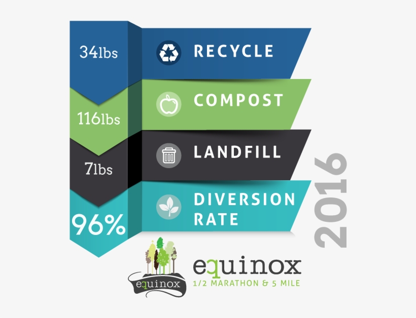 Stats Spring Equinox - Graphic Design, transparent png
