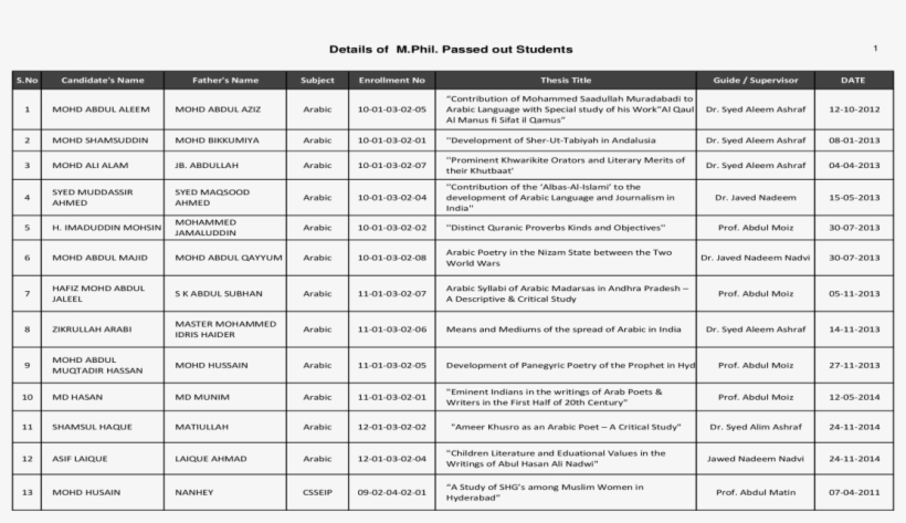 Punjab Medical College Fsd, transparent png