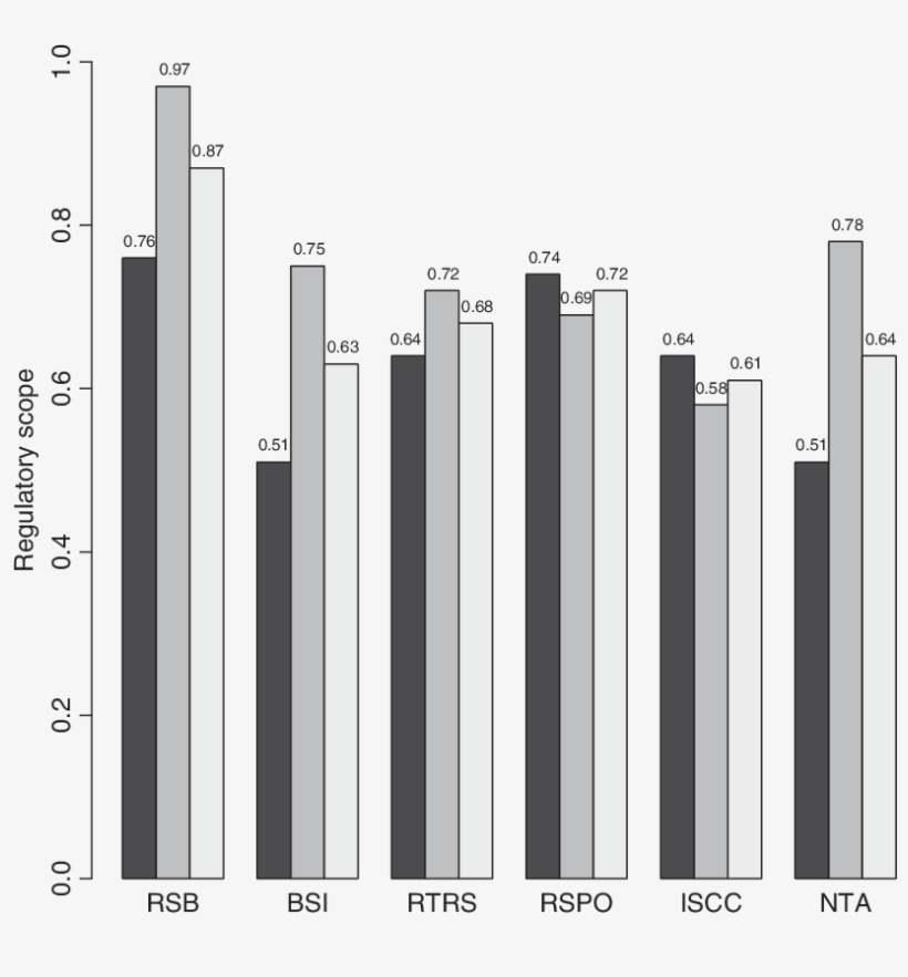 Regulatory Scope Distribution By Standards Schemes - Musical Keyboard, transparent png