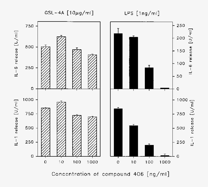 Effect Of The Lipid A Partial Structure Compound 406 - Diagram, transparent png