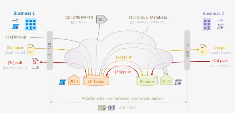 Ls-messaging - Diagram, transparent png