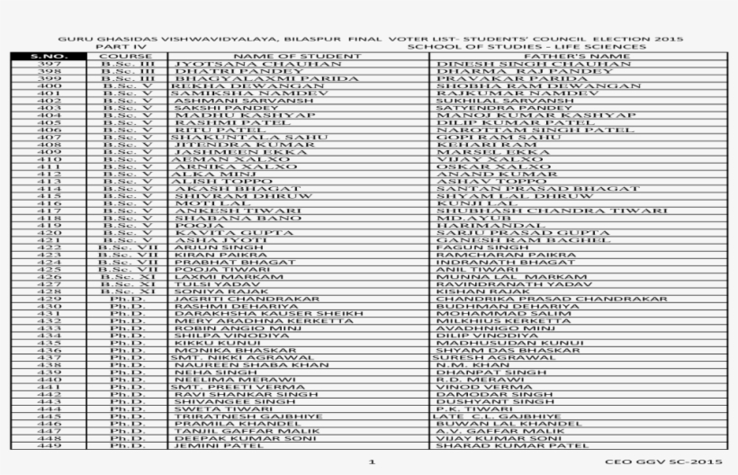 Course Name Of Student Father's Name B - Pengumuman Umpb Gelombang 1 Polibatam 2018, transparent png