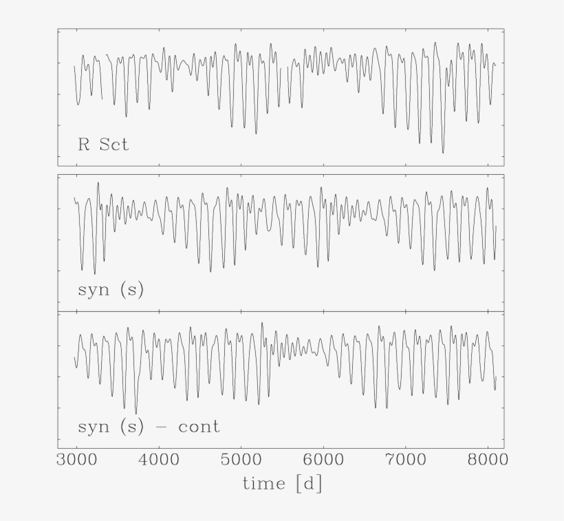 The Smoothed Light Curve Observed From The Rv Tau-type - Handwriting, transparent png