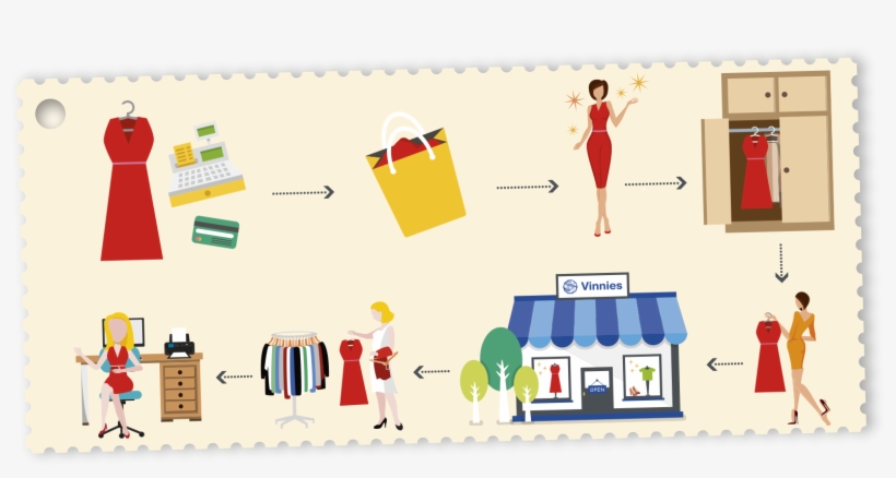 1570 X 763 10 - Donate Goods, transparent png