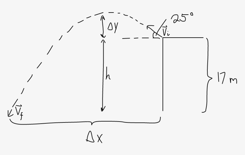 A Superhero Launches Himself From The Top Of A Building - Diagram, transparent png