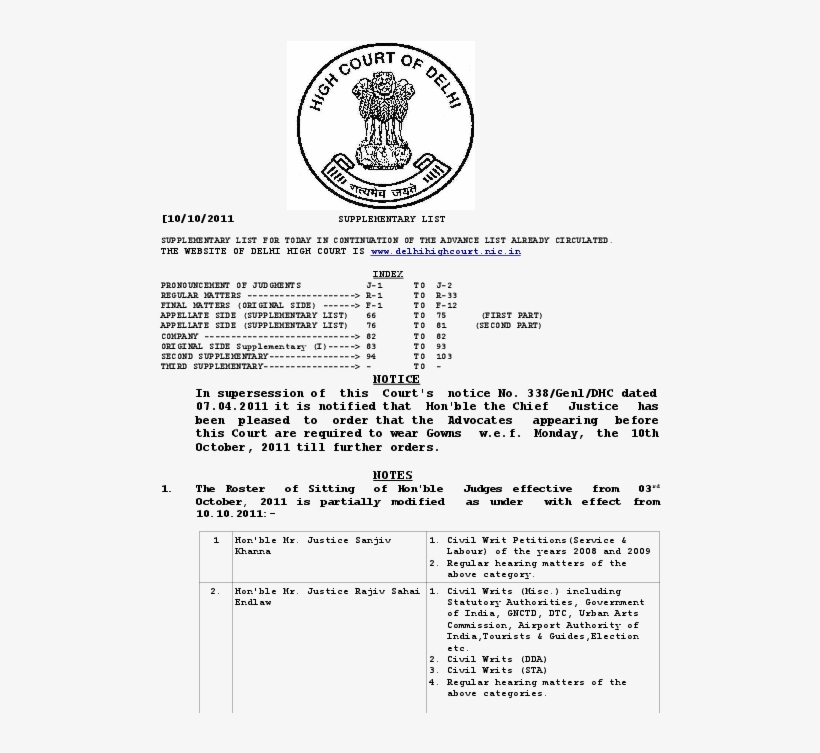 Pdf - Government Of India, transparent png