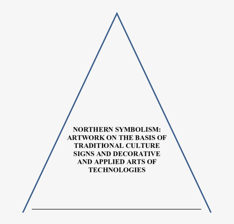 Pyramidal Model Of Developing Decorative And Applied - Saskatchewan Indian Institute Of Technologies, transparent png