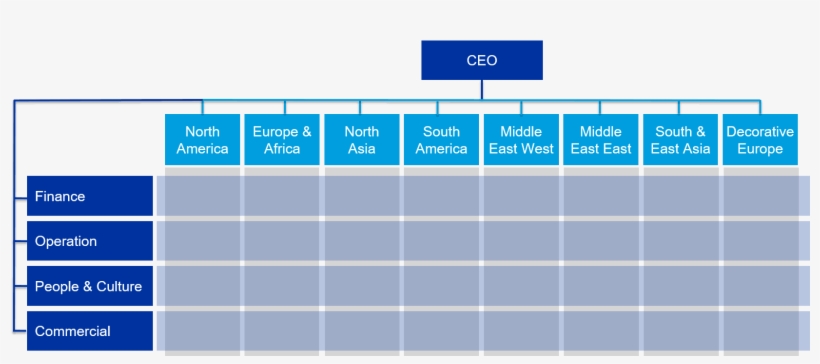 A Global Company With Local Agility - Number, transparent png