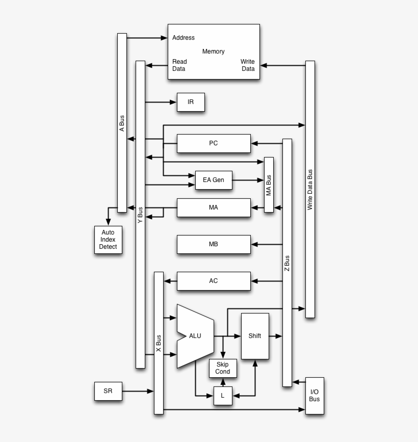 Supplies The Device Selector And Operation Code To - Diagram, transparent png