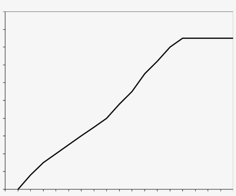 Survival Of Red Drum After 96 H As A Function Of Calcium - Line Art, transparent png