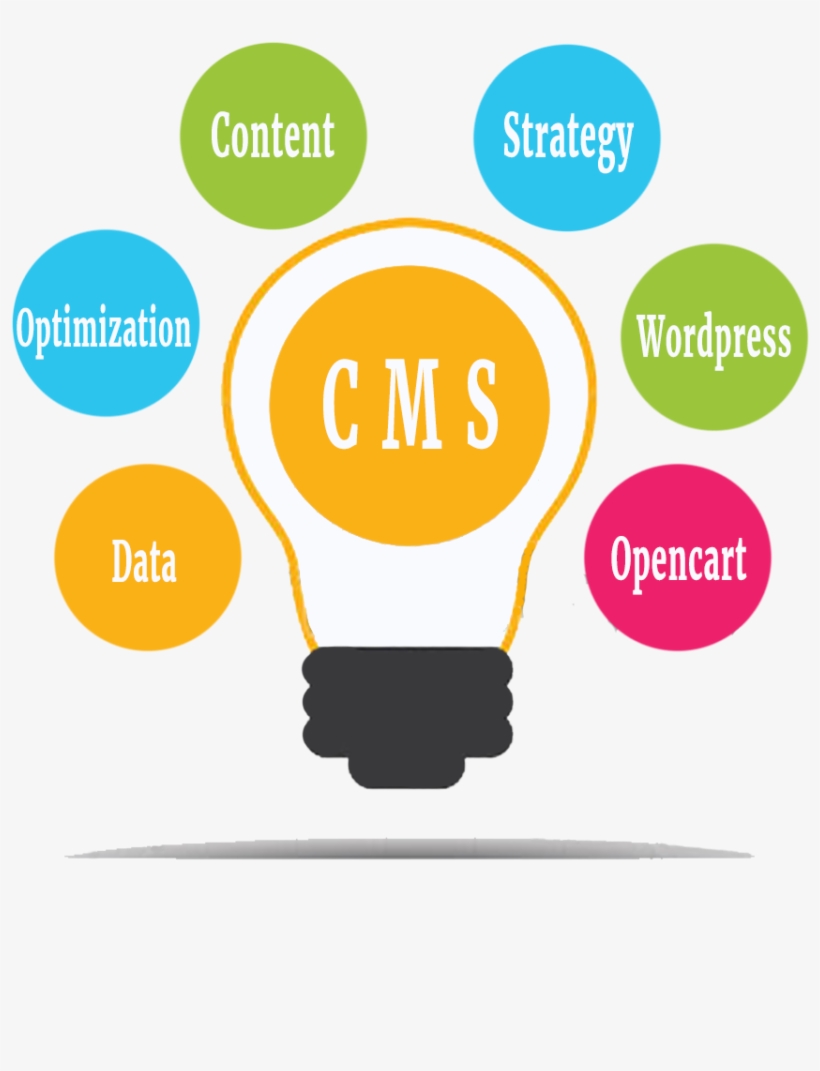 E Commerce Banner Png - Graphic Design, transparent png