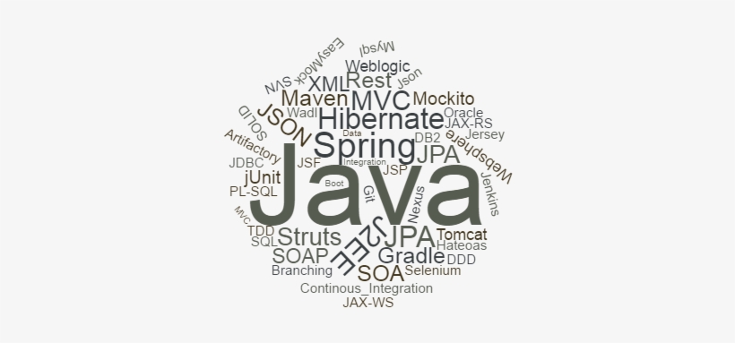 Wordcloud Java - Calligraphy - 640x480 PNG Download - PNGkit