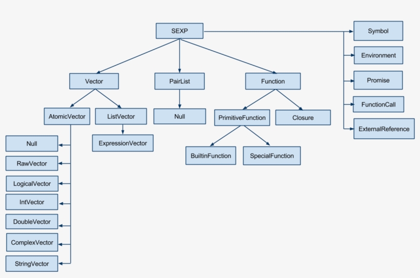 Pulling Data From R Into Java¶ - Data Type Hierarchy In Java, transparent png
