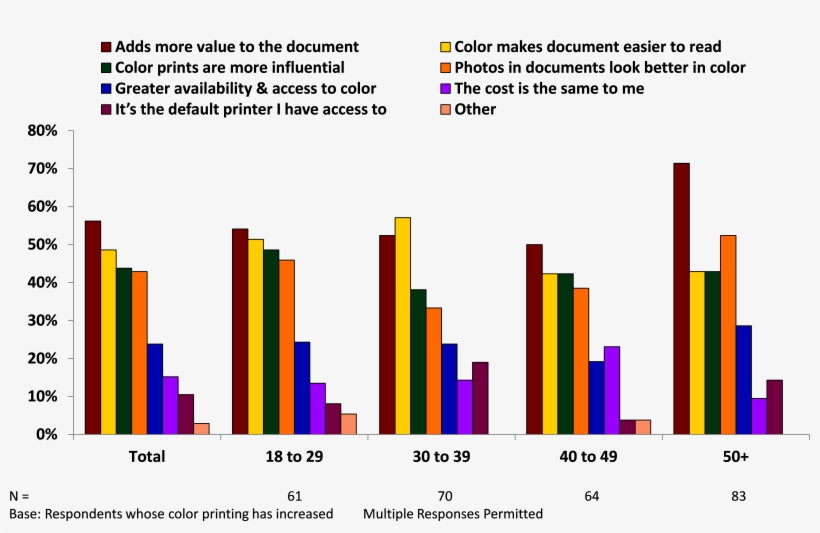 What Is Driving The Need For More Required Color Printing - Chiffre D Affaire Free, transparent png