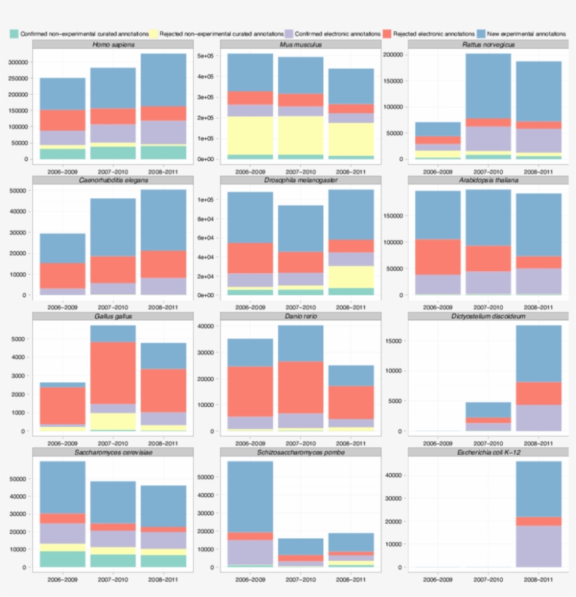 Counts Of Confirmed, Rejected And Newly Available Experimental - Symmetry, transparent png