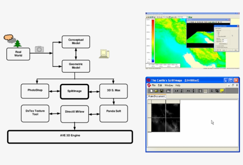 The Road Map Of Modeling, Development And Implementation - Syscalc, transparent png