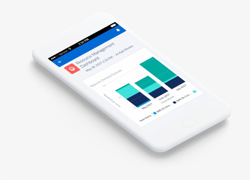 Amazing Things Happen When You Combine Salesforce Crm - Mobile Phone, transparent png
