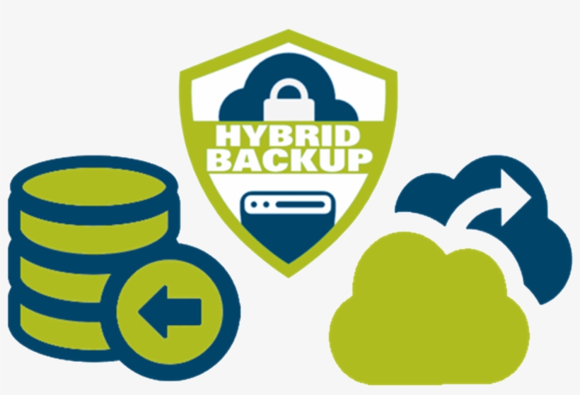 Once The Virtual Hub Is Created, Create Jio Free Internet - Azure Backup, transparent png