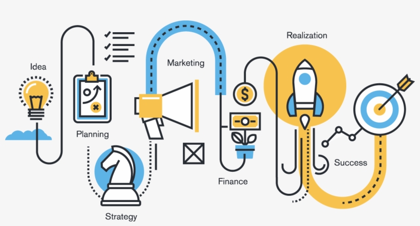 Strategic Management, transparent png