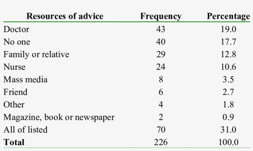 Resources Of Advice To Stop Smoking - Iranian Space Agency, transparent png