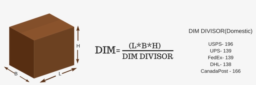 Calculation Of Dimensional Weight - Wood, transparent png