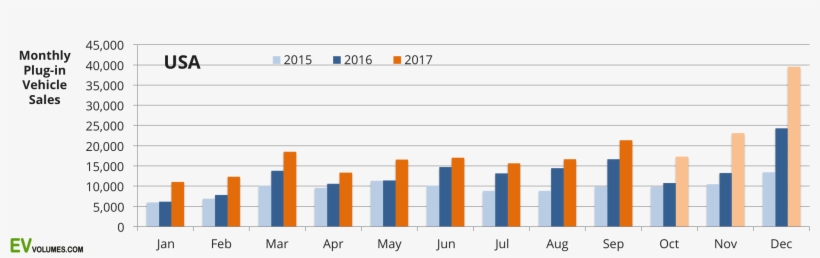 En Estados Unidos El Coche Eléctrico También Es El - Car Sales Europe 2016, transparent png