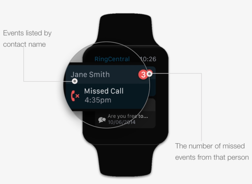 Ability To View The Latest Communication By Contact, transparent png