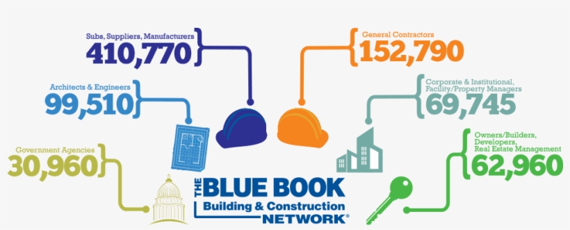 The Blue Book Network Brings All Sides Of The Commercial - Bluebook Construction, transparent png