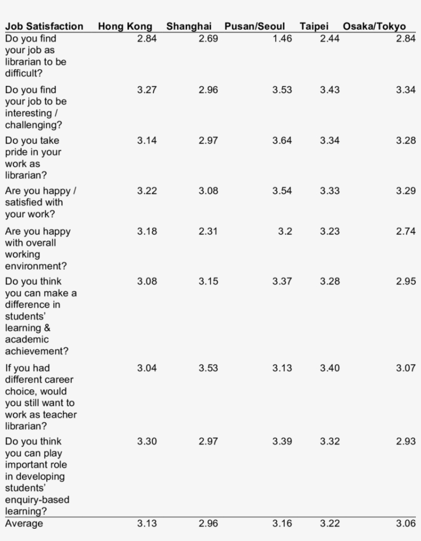 Job Satisfaction As School Librarian - Phytochemicals Present In Tulsi, transparent png