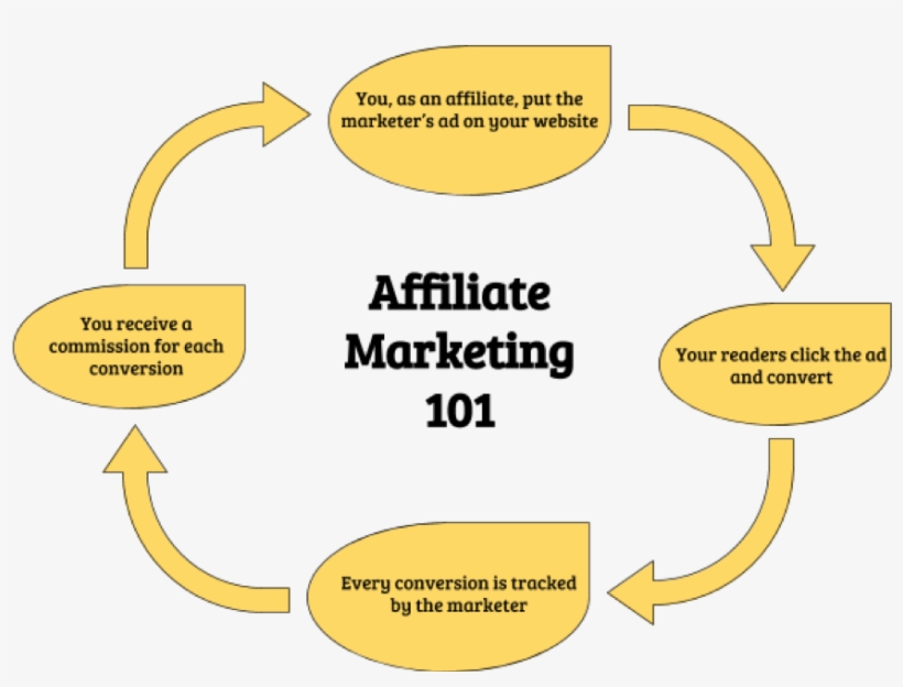 Make Money Online - Circle, transparent png