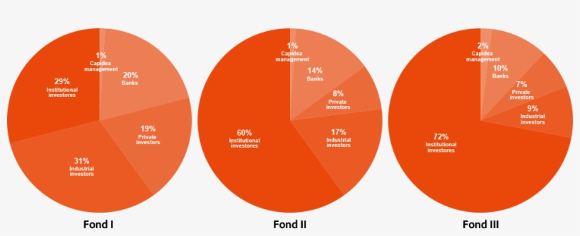 Webco Invest, Hoejbjerg - Circle, transparent png
