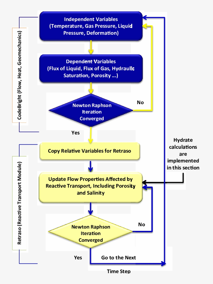 Rcb Hydrate Simulator Flow Chart - Diagram, transparent png