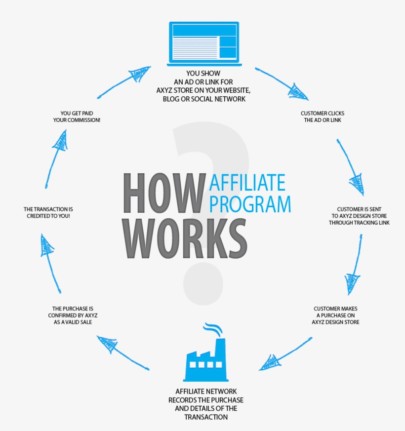 How To Earn Money Online, How To Make Money Online, - Affiliate Marketing, transparent png