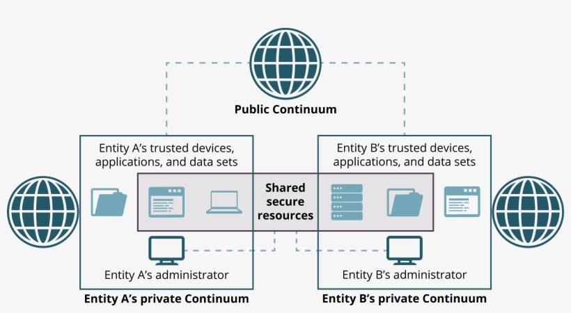 In This Article How To Use Vpn On Blackberry We Proxy - Development Dimensions International, transparent png
