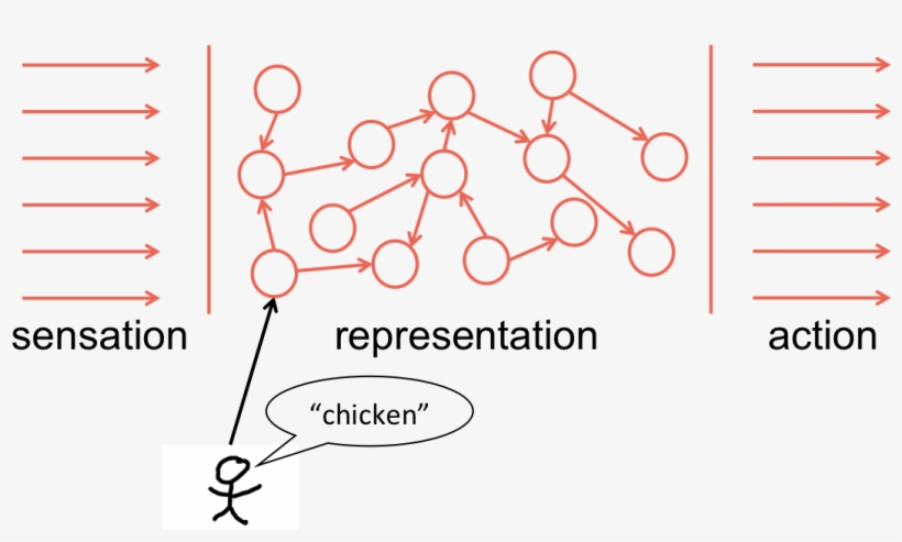 The First Path Is A Symbolic One That Is Traversed - Diagram, transparent png