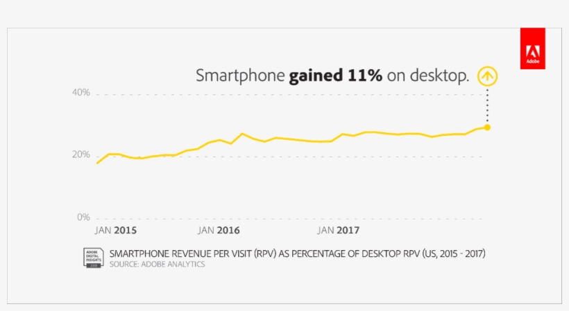 Smartphone Gained 11% On Desktop, transparent png