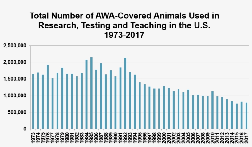 It Is Important To Note That 2015 Marked The Lowest - Plot, transparent png