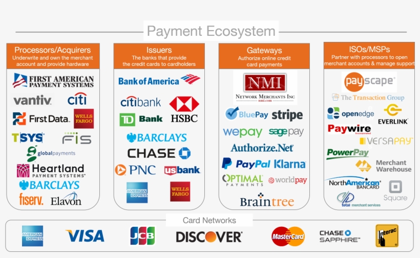 Credit Card Networks 1958x1113 PNG Download PNGkit