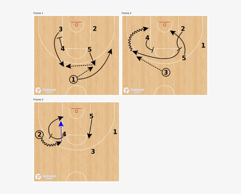 Elbow Flare Go - Golden State Warriors Formation, transparent png