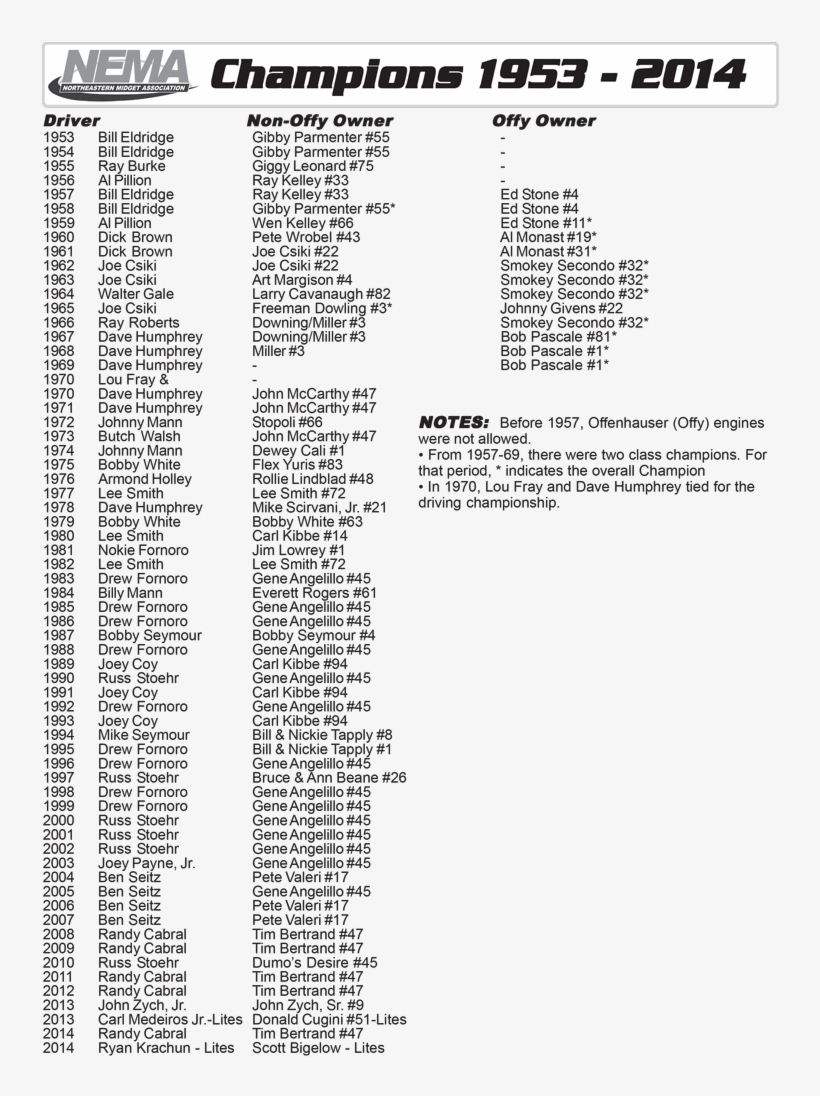 Nema Champions - Special Olympics, transparent png