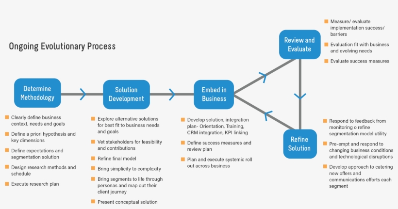 Website Graph 4-04 - Diagram, transparent png